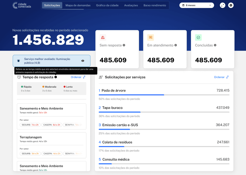 Dashboard do Prefeito - Desktop Screenshot 1