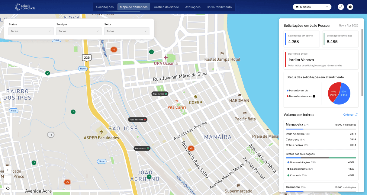 Dashboard do Prefeito - Desktop Screenshot 2