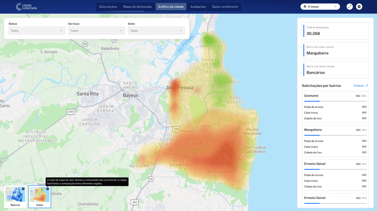 Dashboard do Prefeito - Desktop Screenshot 3