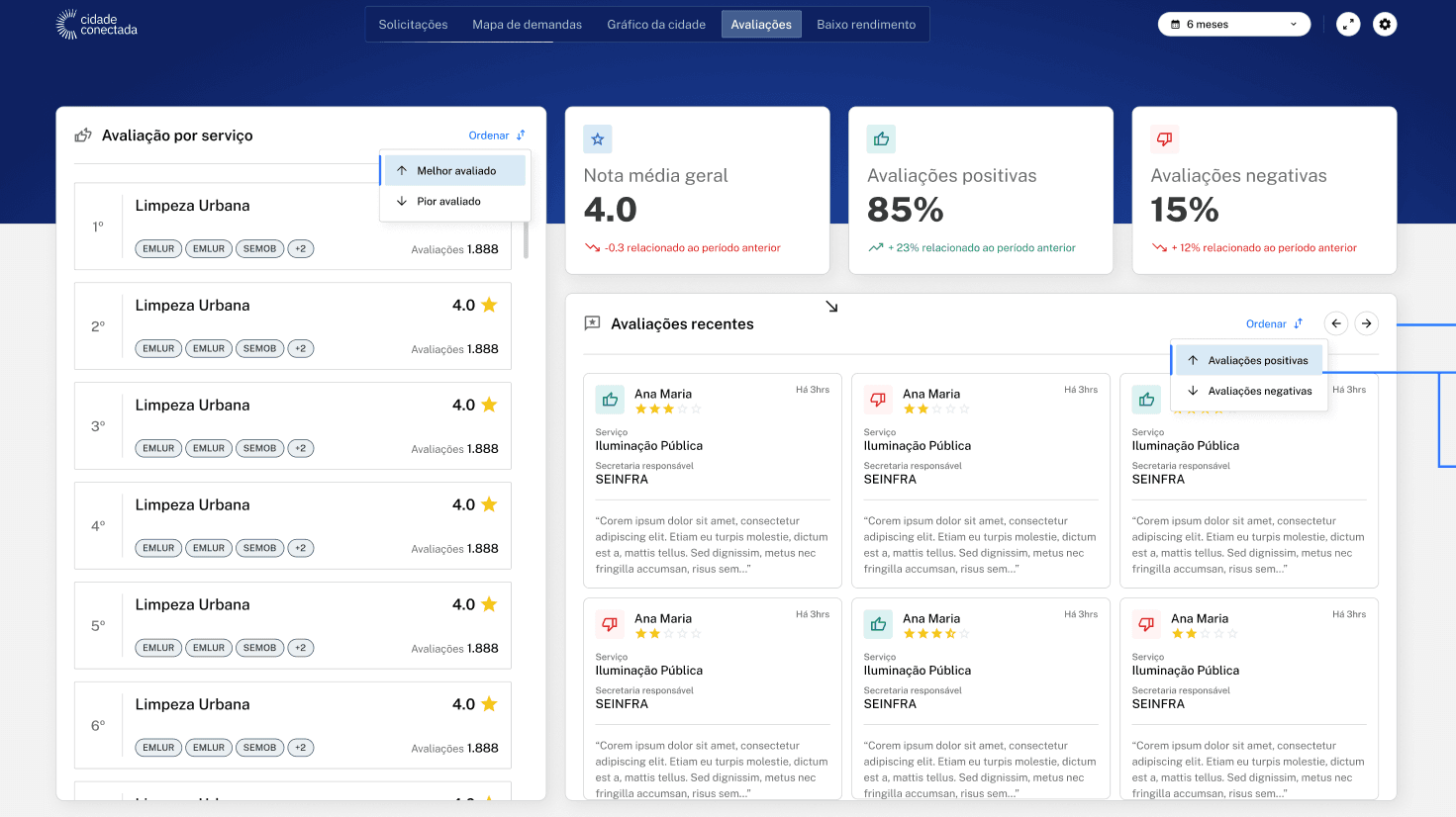 Dashboard do Prefeito - Desktop Screenshot 4