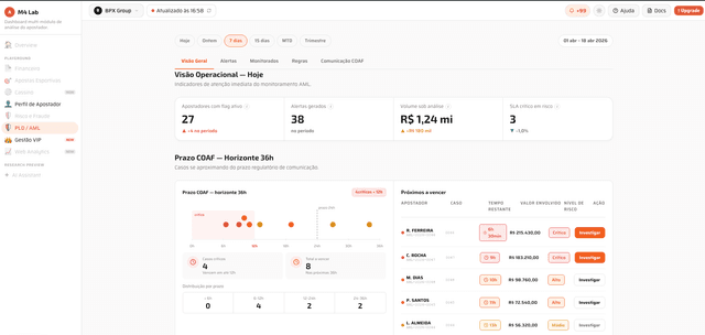 Atlas Dashboard Financeiro